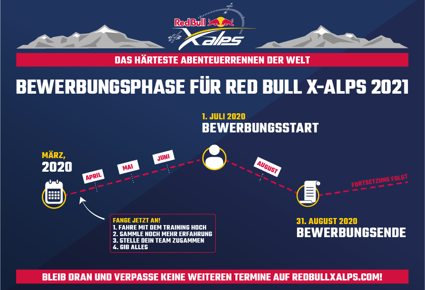 Red bull xalps 2021