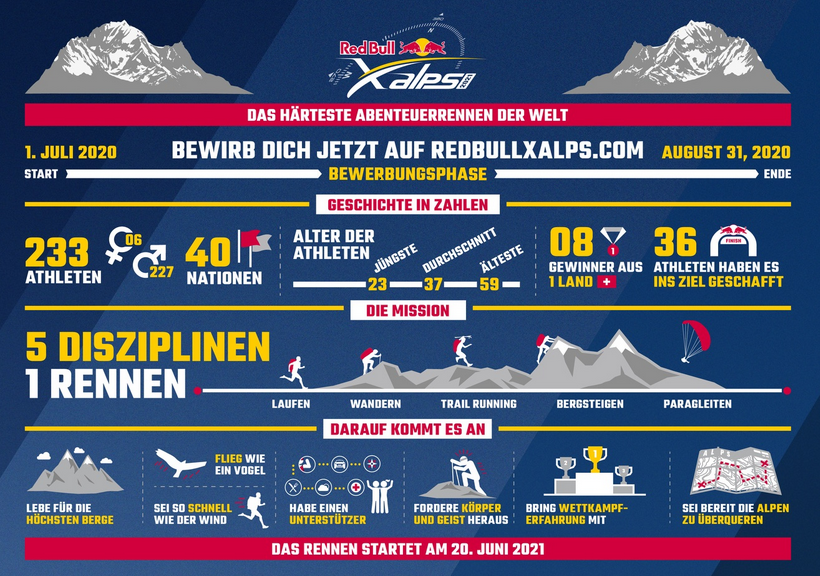 Red Bull X-Alps 2021