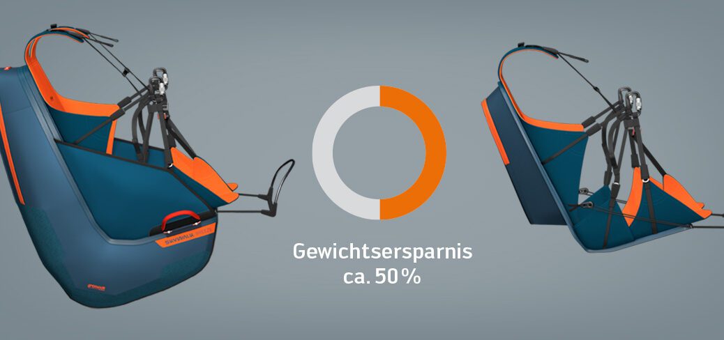 Einfach. Modular. Vielseitig. Das BREEZE2 wurde als modulares Komfortgurtzeug konstruiert und erfüllt dadurch vielfältigste Ansprüche. Die ergonomische Sitzschale umschließt deinen Körper perfekt und sorgt für höchsten Flugkomfort. Diesen kannst du während des Fluges zusätzlich erhöhen, indem du die Sitzposition anpasst. Die moderate Höhe der Aufhängepunkte gewährleistet ein gedämpftes Flugverhalten und schafft dadurch viel Vertrauen. Das sportliche Design in Kombination mit dem PERMAIR Protektor ermöglicht ein sehr kompaktes Packmaß, ein geringes Gewicht und gewährt einen hohen Schutz. Dank des modularen Aufbaus des BREEZE2 kannst du das Gewicht zusätzlich um circa 50% reduzieren! Mit nur wenigen Handgriffen wird das Cover einfach von der Sitzschale getrennt und das BREEZE2 verwandelt sich in ein sehr leichtes Komfortgurtzeug. Das BREEZE2 eignet sich ideal für Reisende, Hike&Fly Fans, Einsteiger und alle Piloten, die auf der Suche nach einem vielseitig einsetzbaren Sitzgurt sind. 12 Webseiten die wir einbinden (z.B. Vimeo) verwenden Cookies. Datenschutz Erlaube Cookies N KOMFORTABEL N MODULAR N KOMPAKT Front Pocket mit Cockpit In der Tasche, die gleichzeitig als Cockpit dient, lassen sich Snacks verstauen. Ein unterteiltes Fach bietet dir Platz für eine Powerbank und einen Kabelauslass. Die Front Pocket ist ein optionales Zubehör und leicht zu montieren. Hauptstaufach Das geräumige Rückenstaufach bietet ausreichend Platz für deine Ausrüstung und lässt sich, Dank des asymmetrischen Reißverschlusses, einfach befüllen. Vorrichtung für Trinksystem Deine Trinkblase lässt sich mit einem Clip im Rückenstaufach befestigen. Mithilfe des Schlauchauslass sowie einer Neoprenschlaufe am Schultergurt, kannst du den Schlauch optimal in Reichweite positionieren. RECCO®-Reflektor Der RECCO®-Reflektor bietet Rettungsdiensten eine zusätzliche Chance, einen Verschollenen (z.B. im dicht bewaldeten Gebiet) zu orten. Verschließbare Seitentasche In der Seitentasche kannst Du kleinere Gegenstände verstauen, die Du während des Fluges erreichen möchtest. PURE Rückenstaufach Ein kleines 15 Liter Staufach bietet Platz für einen Packsack, wenn kein Cover verwendet wird. PERMAIR 2.0 Die Weiterentwicklung unseres PERMAIR Protektor Systems verfügt über ein praktisches Rückschlagventil, welches das Befüllen des Protektors maßgeblich erleichtert und das Entlüften beschleunigt. PERMAIR 2.0 Protektoren können zudem verschiedenartig befüllt werden. Neben der bisher gängigen Variante (mit dem Inflationbag und der Kompressionsfunktion) bietet PERMAIR 2.0 die Möglichkeit, den Protektor mit der PERMAIR PUMP oder auch über das Mundstück zu befüllen. Vorteile des PERMAIR Protektors im Vergleich zu anderen Protektor Technologien
